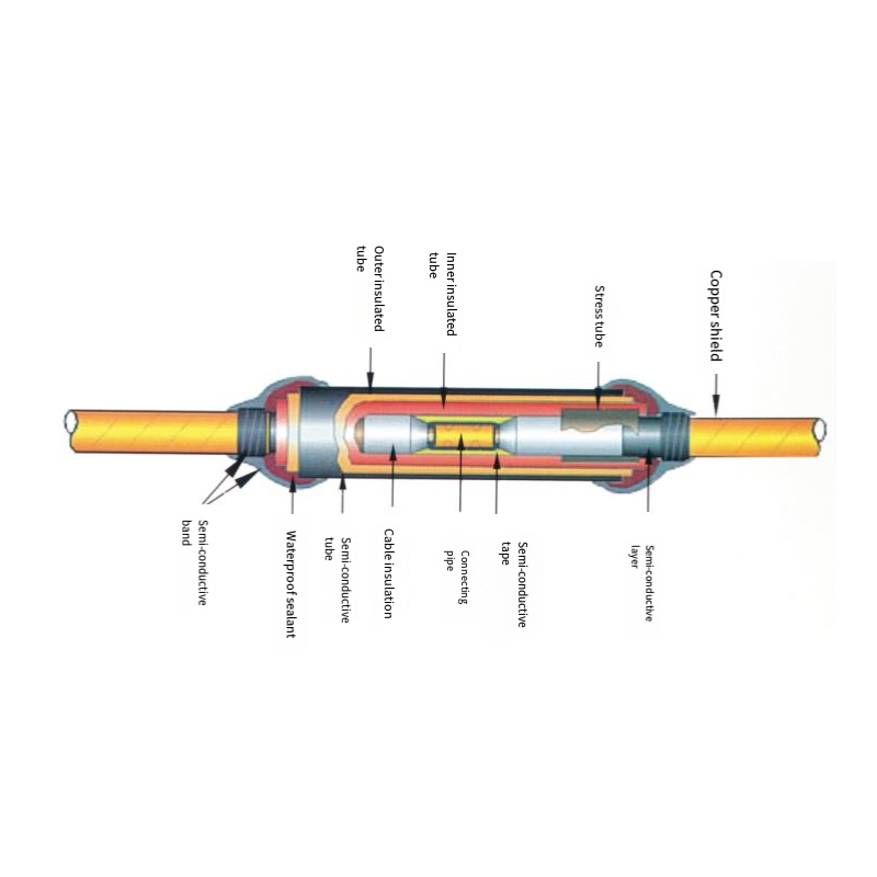 Junta intermedia de cable termocontraíble de 1-35 kV